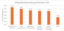 2025 Para Priorities