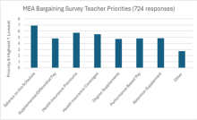 May 2025 Teacher Priorities